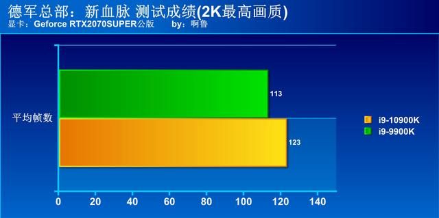 i9 9900k对比i9 12900ks（电脑当然买新不买旧）(52)