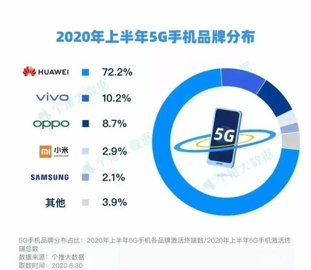 华为为什么没有高端手机（华为手机真正高端在哪里）(4)