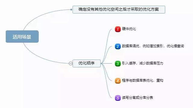 高效数据库集群方案（浅谈高性能数据库集群）(2)