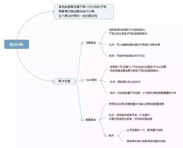 高效数据库集群方案（浅谈高性能数据库集群）(7)