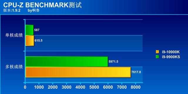 i9 9900k对比i9 12900ks（电脑当然买新不买旧）(38)