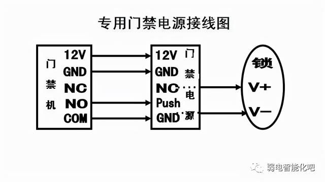 门禁系统完整接线图（各种门禁系统接线图）(2)