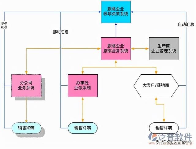 服装erp系统是哪些（服装erp系统是什么）(1)