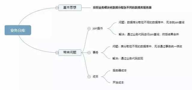 高效数据库集群方案（浅谈高性能数据库集群）(3)