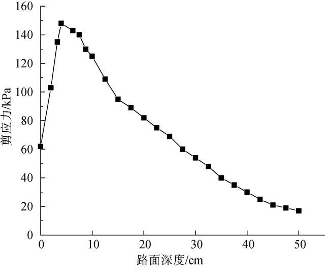 玄武岩纤维网格验收标准（玄武岩纤维在重载SBS沥青玛蹄脂碎石混合料路面中的应用）(10)