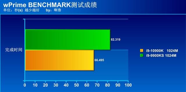 i9 9900k对比i9 12900ks（电脑当然买新不买旧）(40)
