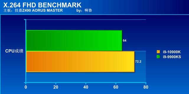 i9 9900k对比i9 12900ks（电脑当然买新不买旧）(42)