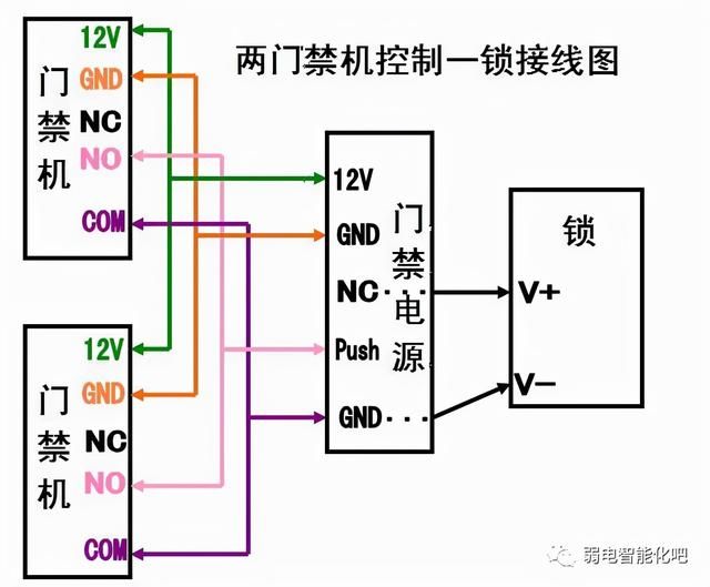 门禁系统完整接线图（各种门禁系统接线图）(4)