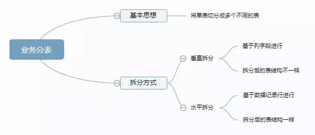 高效数据库集群方案（浅谈高性能数据库集群）(5)