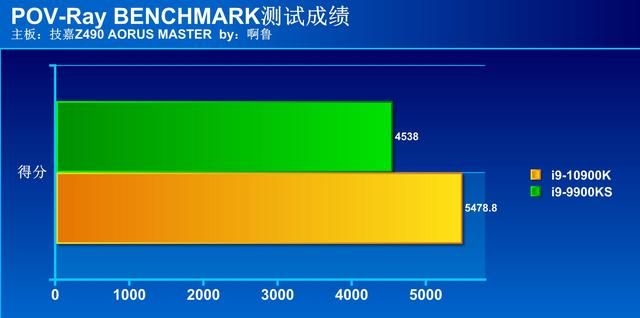 i9 9900k对比i9 12900ks（电脑当然买新不买旧）(44)