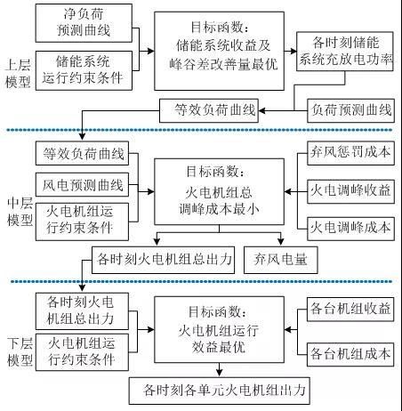 电网调峰手段有哪些（储能在电网调峰中的角色）(2)