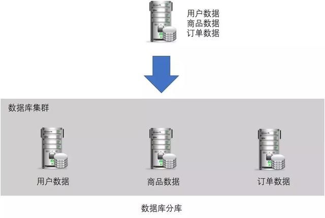 高效数据库集群方案（浅谈高性能数据库集群）(4)