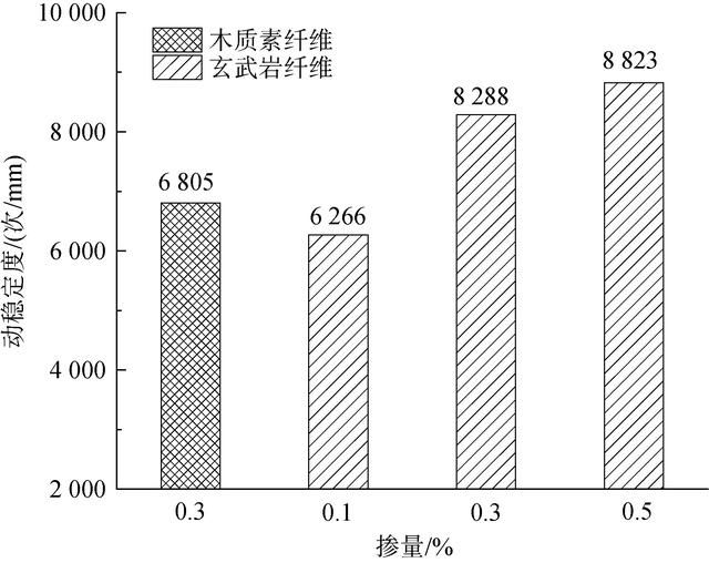 玄武岩纤维网格验收标准（玄武岩纤维在重载SBS沥青玛蹄脂碎石混合料路面中的应用）(6)
