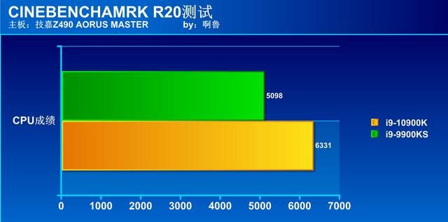 i9 9900k对比i9 12900ks（电脑当然买新不买旧）(48)