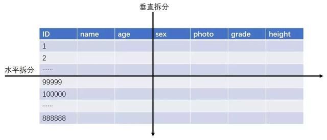 高效数据库集群方案（浅谈高性能数据库集群）(6)