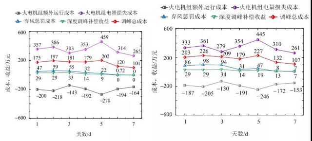 电网调峰手段有哪些（储能在电网调峰中的角色）(5)