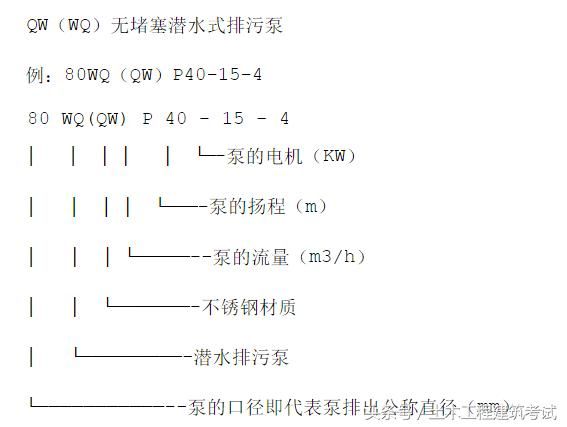 水泵选型报价单（各类水泵的常识及型号特点）(4)