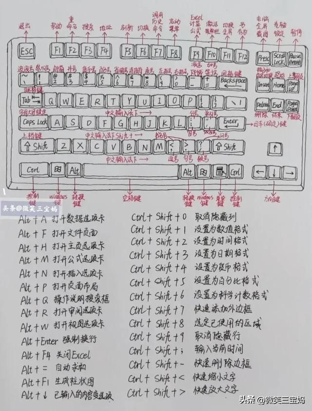 电脑知识入门基础知识教程（电脑知识学会了这些）(13)