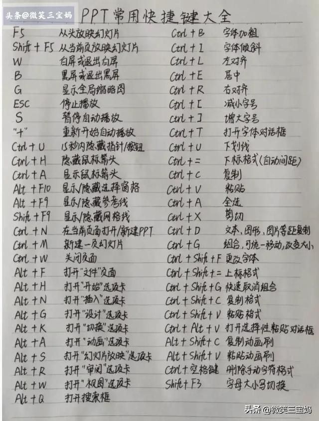 电脑知识入门基础知识教程（电脑知识学会了这些）(19)