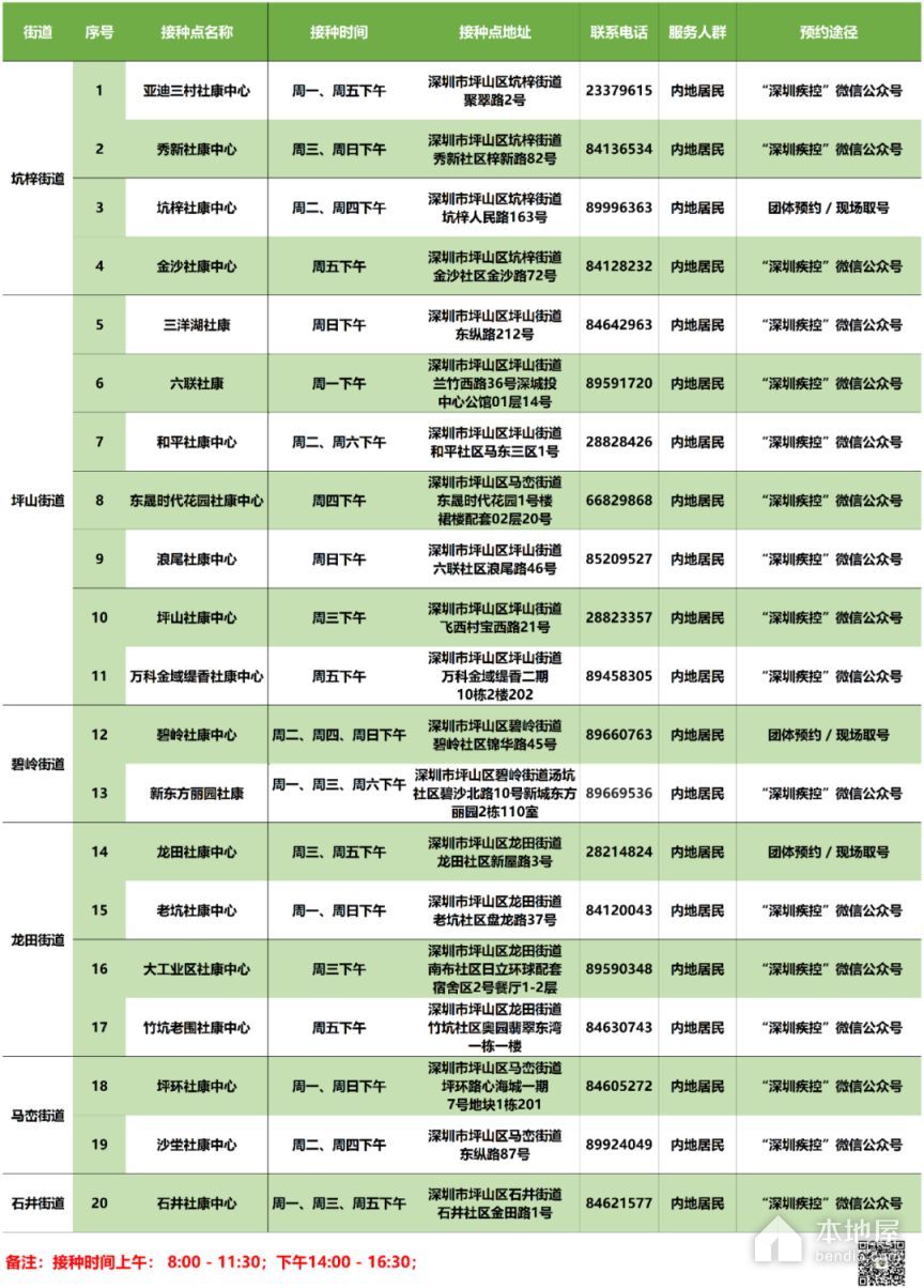 坪山区3月6日至3月12日新冠病毒疫苗接种安排