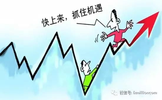 黄金k线图三大技巧（黄金K线画法有四个最基本数据六个表现形式）(2)