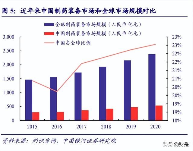 楚天科技半年业绩（多因素共振铸就翘楚优势）(3)
