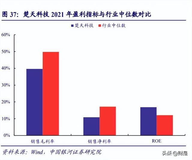 楚天科技半年业绩（多因素共振铸就翘楚优势）(11)
