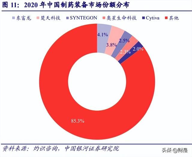 楚天科技半年业绩（多因素共振铸就翘楚优势）(5)