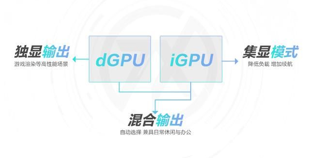 华硕处理器哪个系列好（华硕新本处理器降档至i7-12650H）(4)