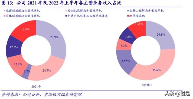 楚天科技半年业绩（多因素共振铸就翘楚优势）(6)