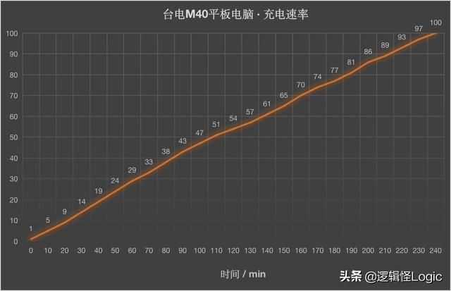 安卓全面屏平板推荐（安卓10系统不足千元）(30)