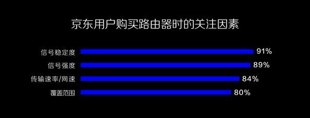选择路由器要看哪些参数（选路由器不光要看参数）