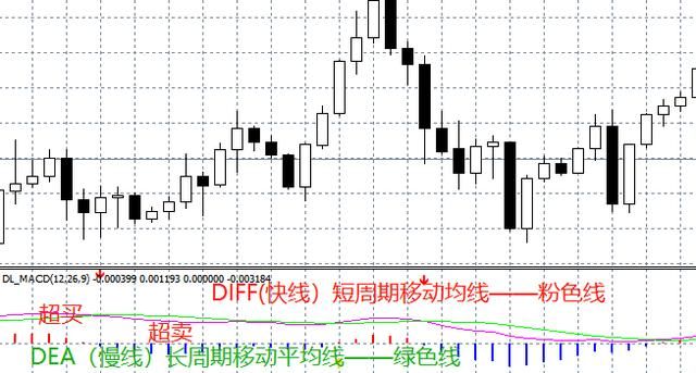 k线与均线的总结（图解K线与均线结合应用）(4)