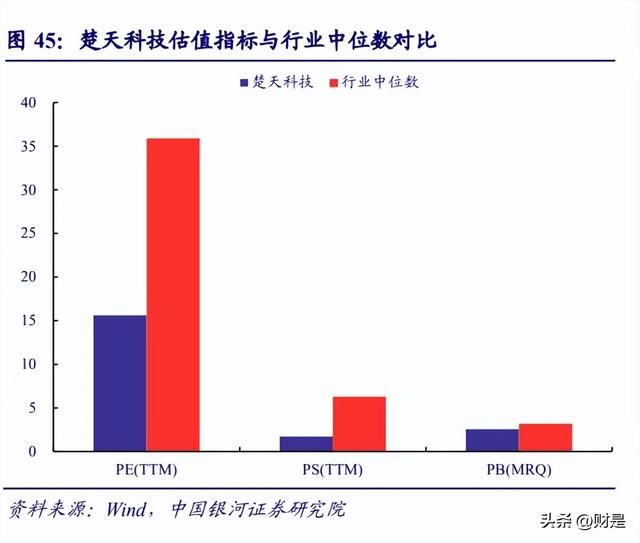 楚天科技半年业绩（多因素共振铸就翘楚优势）(12)
