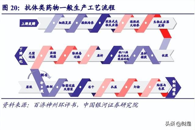 楚天科技半年业绩（多因素共振铸就翘楚优势）(7)