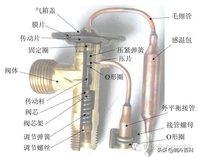 膨胀阀选型怎么配（膨胀阀的选型匹配）