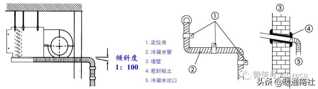 风管机空调安装规范标准（风管机空调系统安装应用手册）(27)