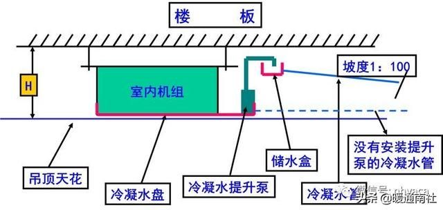 风管机空调安装规范标准（风管机空调系统安装应用手册）(12)