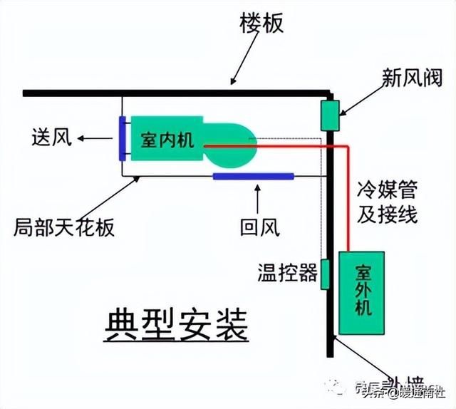 风管机空调安装规范标准（风管机空调系统安装应用手册）(13)