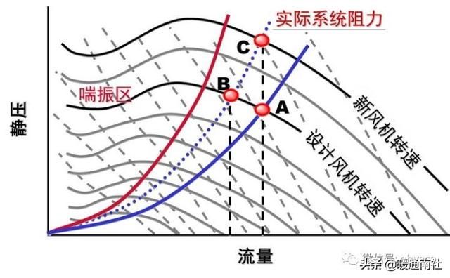 风管机空调安装规范标准（风管机空调系统安装应用手册）(8)