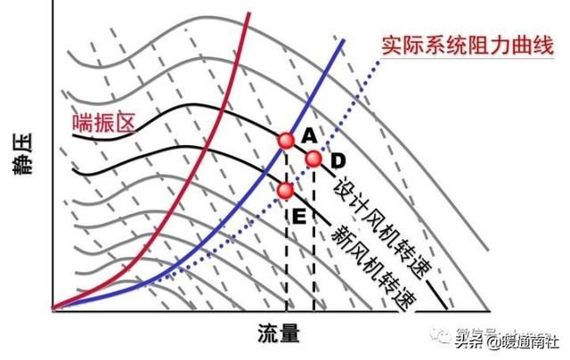 风管机空调安装规范标准（风管机空调系统安装应用手册）(9)