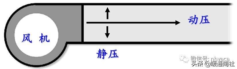 风管机空调安装规范标准（风管机空调系统安装应用手册）(7)
