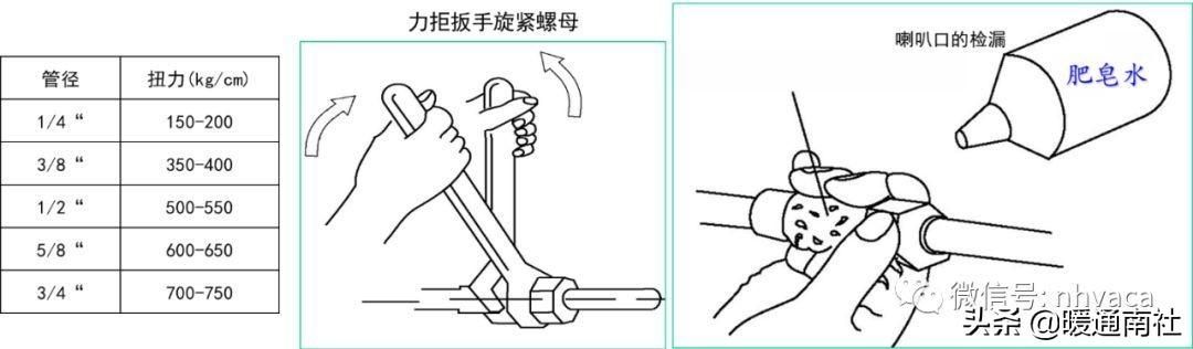 风管机空调安装规范标准（风管机空调系统安装应用手册）(30)