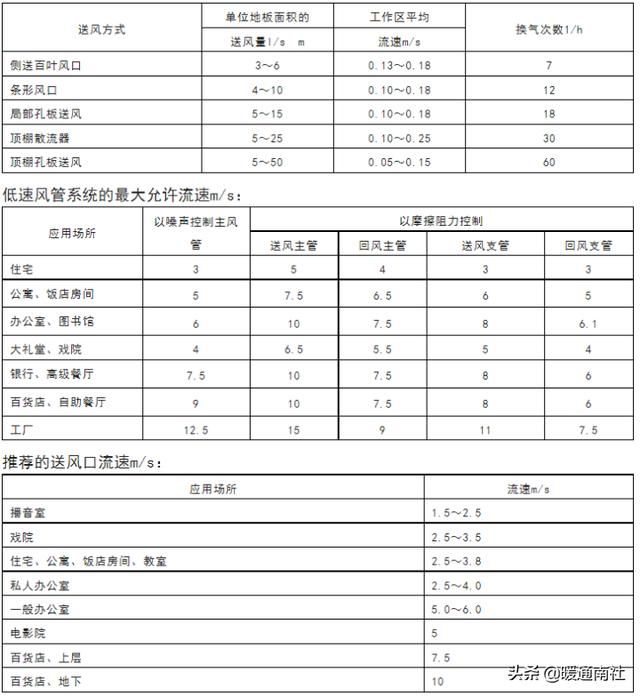 风管机空调安装规范标准（风管机空调系统安装应用手册）(4)
