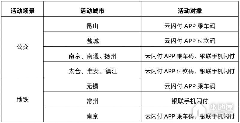 2023南通公交优惠券活动内容一览