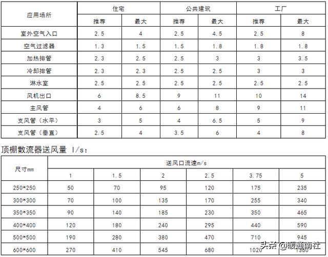 风管机空调安装规范标准（风管机空调系统安装应用手册）(5)