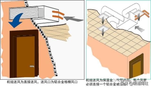 风管机空调安装规范标准（风管机空调系统安装应用手册）(21)