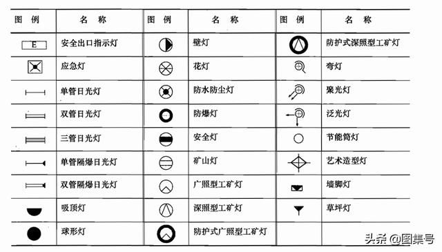 安装过程图解（各种安装图例大全）(5)