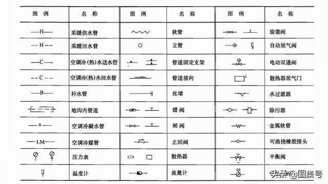 安装过程图解（各种安装图例大全）(2)