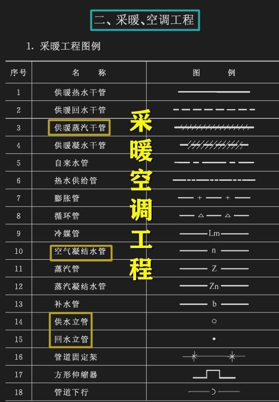 建筑安装工程图纸讲解（建筑安装工程图例及符号手册）(7)